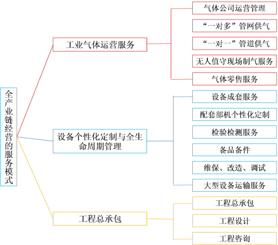 “大国重器”又添“国字号新名片”——yth2222游艇会官方网站成为国家级服务型制造示范企业(图1)